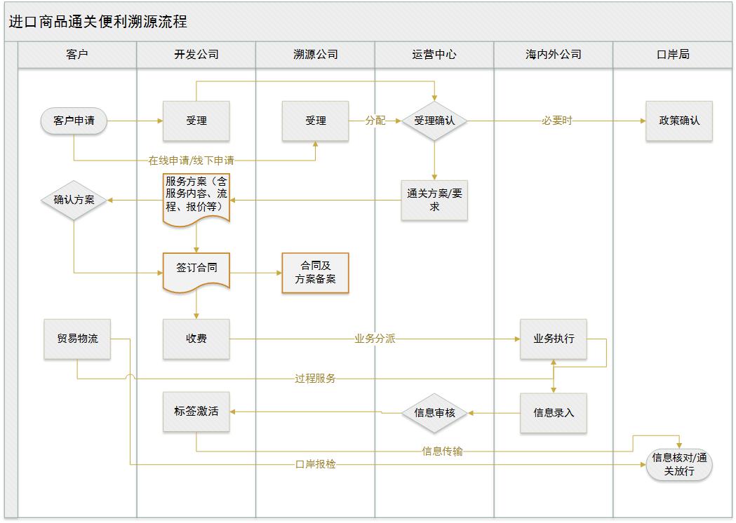 進口溯源流程圖.jpg