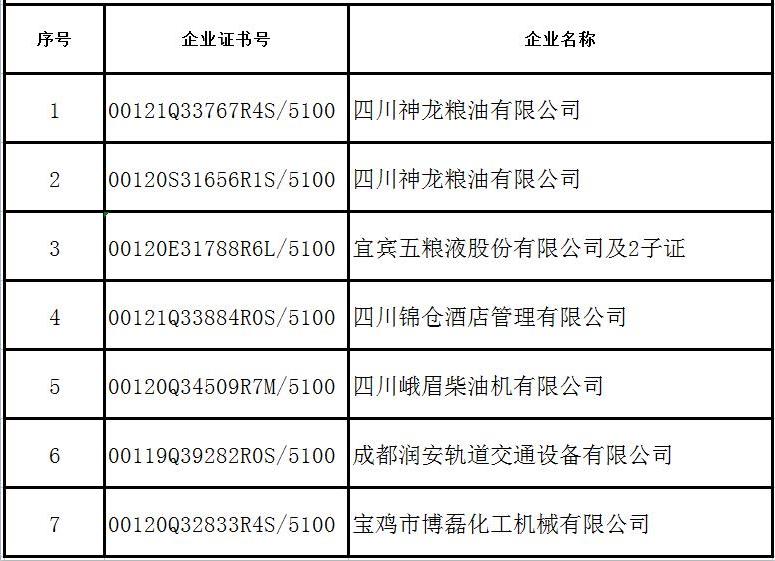 2022年11月企業(yè)證書撤銷名單-釘釘只取前三項.jpg