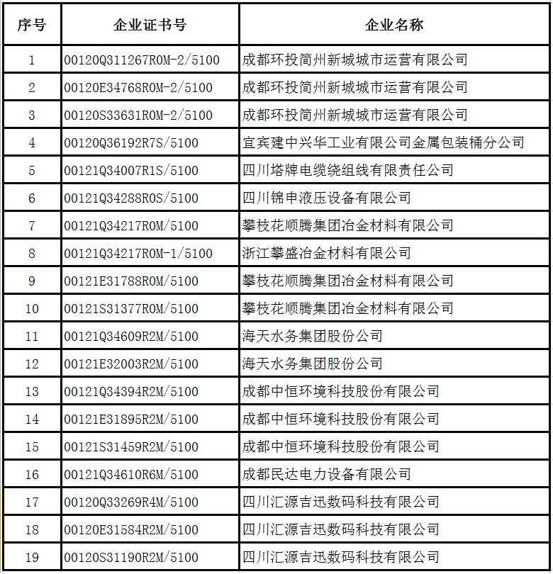 2022年12月企業(yè)證書撤銷名單-釘釘只取前三項.png