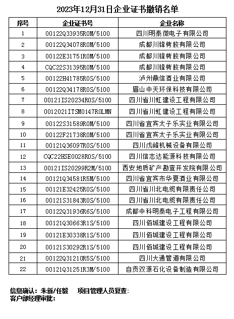 12月31日企業(yè)證書撤銷名單.png