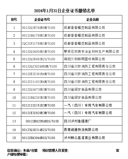 2024年1月31日企業(yè)證書撤銷名單.png